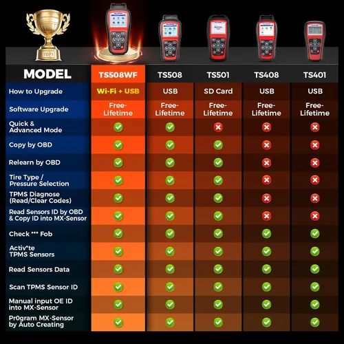 Vista 3 de Autel MaxiTPMS TS508WF TPMS Tool, 2026 mejorado Wi-Fi Ver. de TS508 TS501 PRO TS408S TS601, herramienta de programación TPMS con sensor MX-Sensor