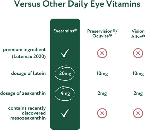 Vista 5 de eyetamins Blue Blocker® Eye Health - 60 gomitas de luteína - Desarrolladas por oftalmólogos - Apoya la visión, filtra la luz azul y ayuda a
