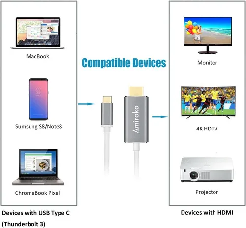 Vista 12 de Cable USB C a HDMI de 6 pies, USB 3.1 tipo C