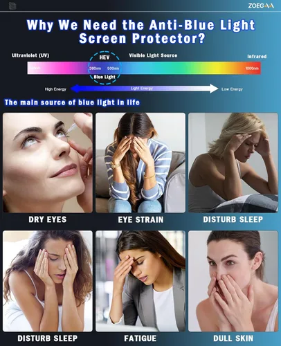 Vista 4 de ZOEGAA Protector de pantalla anti luz azul compatible con iPad Pro 11 (2022, 2021, 2020 y 2018), iPad Air de 5ª/4ª generación (10.9 pulgadas)