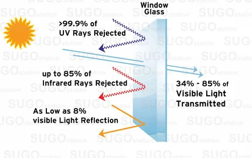 Vista 2 de Sugo Espejo unidireccional de 2 pies x 6 pies, película de tinte de ventana que reduce el calor 5% VLT