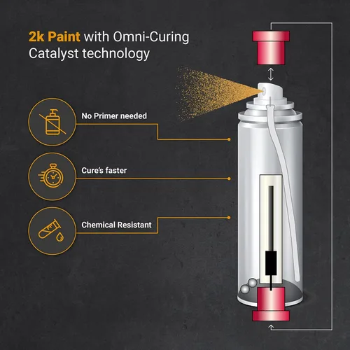 Vista 2 de ERA Paints 2K Pintura en aerosol para pinza de freno – Naranja Acabado de alto brillo, resistente al calor de 500°F y a productos químicos
