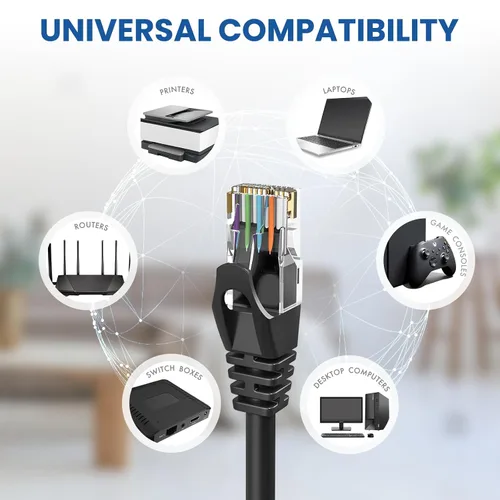 Vista 6 de Cable Ethernet Cat 6 de 30 pies, cable Ethernet de alta velocidad de 10 Gbps, cable de Internet para exteriores e interiores, cable Ethernet largo