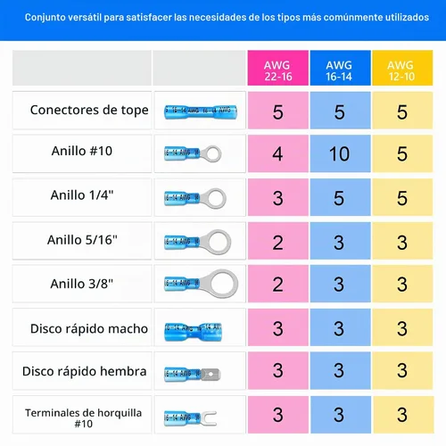 Vista 2 de Kuject 90 piezas conectores de alambre termorretráctiles, kit de terminales de cable eléctrico impermeables multiusos, conectores de crimpado