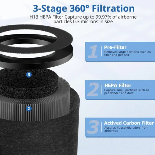 Vista 4 de Paquete de 2 filtros de repuesto TZ-K1 compatibles con purificador de aire FreAire, VOOPNU DH-JH12, purificador ToLife y MK01 MK06, filtros