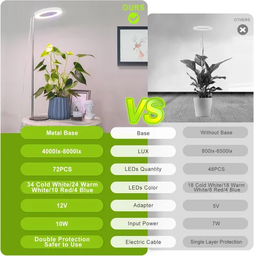 Vista 5 de LORDEM Luz de crecimiento, luz LED para plantas de interior, lámpara de crecimiento de escritorio de espectro completo con temporizador automático