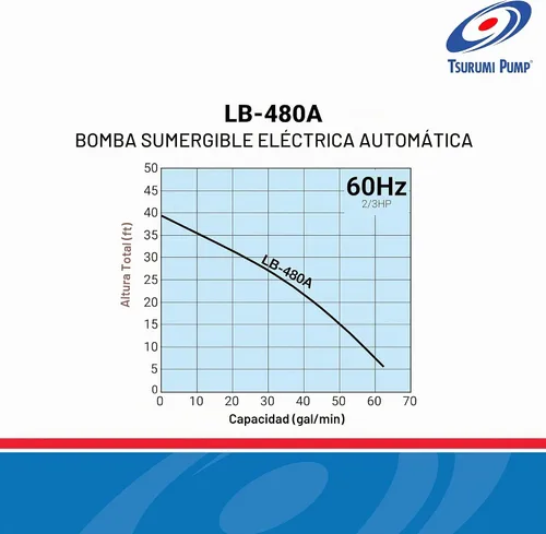 Vista 2 de Tsurumi Pump Bomba de deshidratación sumergible LB-480A - Interruptor de relé automático 2/3 HP 115V 2 pulgadas de descarga Para aplicaciones