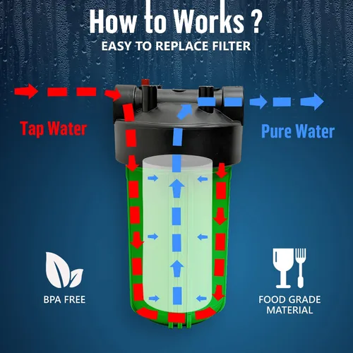 Vista 7 de Sistema purificador de filtro para toda la casa de 10 x 4.5 pulgadas de alta capacidad para agua de pozos o ciudades, botón de alivio de Verde