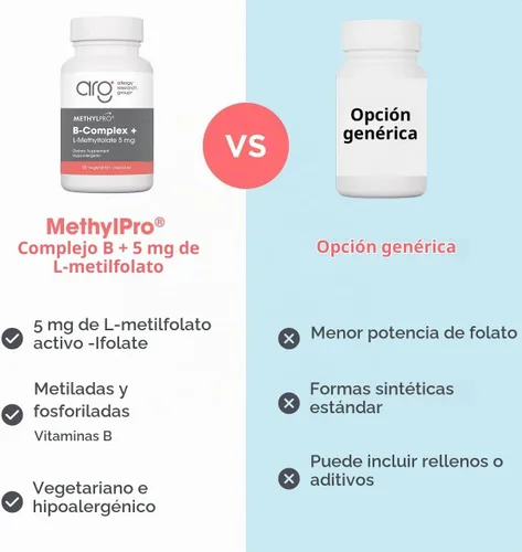 Vista 7 de MethylPro Complejo B con L-metilfolato 5 mg, 30 cápsulas