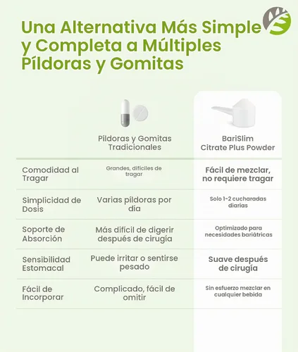 Vista 9 de BariSlim Bariatric Calcium Citrate Plus Powder - 600 mg, 30 porciones