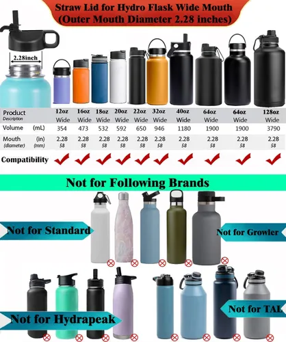 Vista 2 de Tapa de popote para botella de agua de boca ancha de 12, 32, 40, 64 onzas, tapas compatibles con Hydro Flask Sports Water Bottle Tapa superior