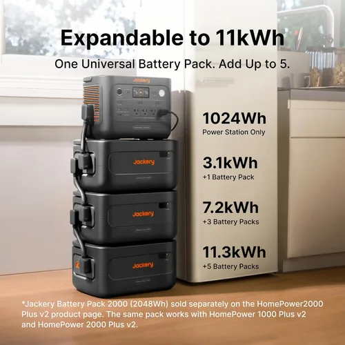 Vista 5 de Jackery HomePower 1000 Plus v2 y batería 2000