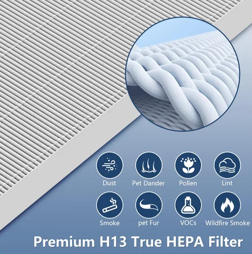 Vista 5 de Colorfullife Paquete de 2 filtros True HEPA 115115 tamaño 21 A para purificador de aire Winix PlasmaWave 5300-2, C535, P300, 6300-2, 5300, 9000