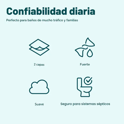 Vista 5 de Amazon Basics - Papel higiénico de 2 capas, 6 rollos = 24 rollos regulares, 350 hojas, (1 paquete de 6), sin perfume