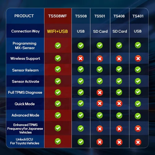Vista 6 de Autel MaxiTPMS TS508WF Herramienta de programación TPMS Actualización de TS501 Pro TS408S Activar/Relearn Autel TPMS Sensores, lectura/borrar código