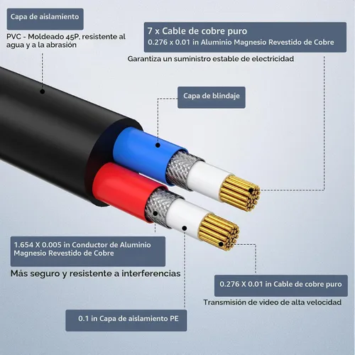 Vista 7 de ABLEGRID® Paquete de 4 cables de alimentación de video bnc de 100 pies para cámara de seguridad para sistema de vigilancia CCTV DVR