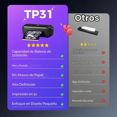 Vista 5 de Phomemo Impresora de plantillas de tatuaje TP31, inalámbrica, Bluetooth con 30 piezas de papel de transferencia, compatible con teléfono