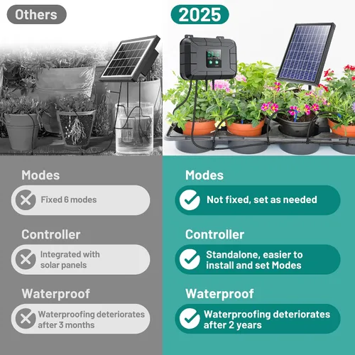 Vista 2 de Kit de riego por goteo automático Biling, sistema de riego solar de 8W con batería para jardín con modos de temporización programables digitales