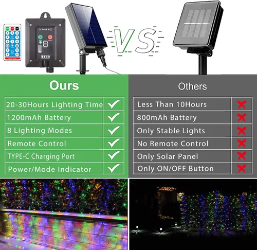 Vista 2 de Luces Solares de Red para Exteriores, 360 LED USB Luces de Malla Multicolor Impermeables para Arbustos, 21 pies x 5 pies, 8 Modos Luz de Cadena