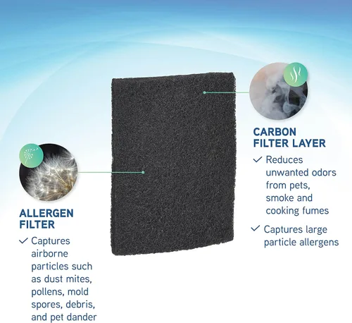 Vista 2 de GermGuardian Filter Q - Filtro purificador de aire de repuesto de alérgenos genuinos, paquete de 4 para purificador de aire modelos AP201 y AC225