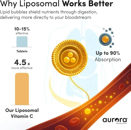 Vista 3 de Aurora Nutrascience - Vitamina C líquida liposomal, suplemento de apoyo inmunológico saludable para adultos, sin azúcar, 3000 mg por porción