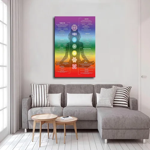 Vista 4 de Póster infográfico de Seven Chakras Girl con cristales y chakras, lienzo de yoga, arte de pared, decoración moderna para dormitorio, habitación