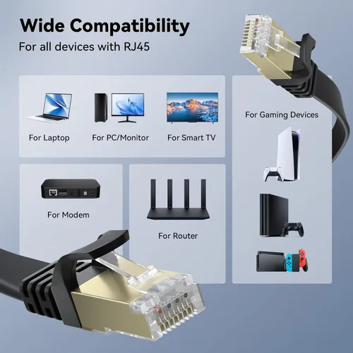 Vista 7 de Cable Ethernet Cat 8 de 1 pie, paquete de 2 unidades, 40 Gbps 2000 MHz Cat8 cable de conexión de red de Internet plano de alta velocidad, cable LAN