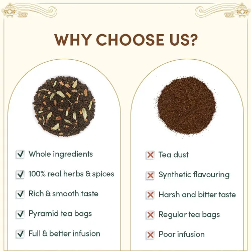 Vista 5 de VAHDAM - Juego de regalo de té de fin de semana en Londres, caja de regalo de edición de viaje, 9 variedades de Chai y té negro, sin gluten, sin OMG