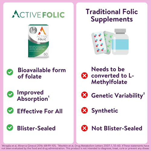 Vista 6 de Suplemento activo de ácido fólico, 400 mcg, apoya el embarazo, desarrollo fetal, combate el cansancio, la fatiga, la máxima absorción