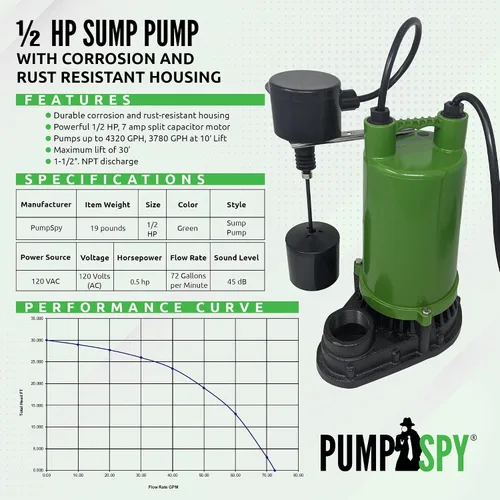 Vista 3 de PumpSpy Bomba de sumidero de 1/2 HP - Bomba sumergible, eliminación de agua para sótano, kit de bomba de sumidero de espacio de arrastre, hierro