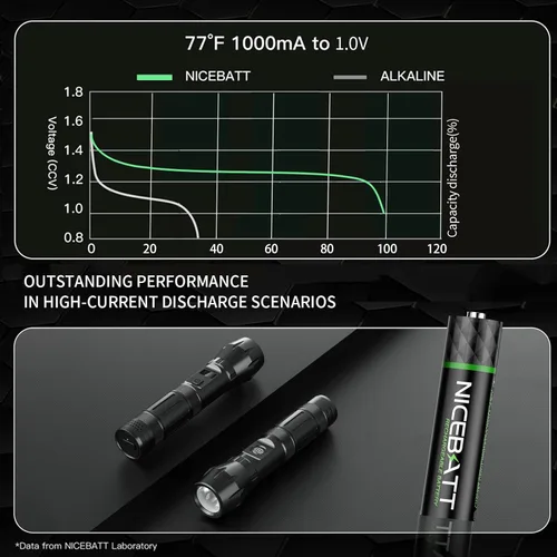 Vista 3 de NICEBATT Baterías AAA recargables de 1100 mAh, batería Premium NiMH Triple A de baja autodescarga, 16