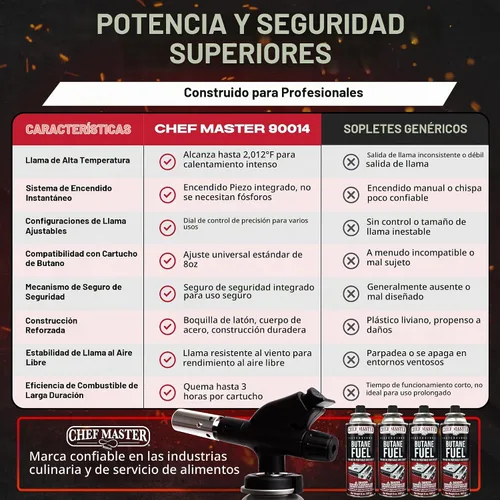 Vista 5 de Combo de Encendedor de Antorcha de Butano con 4 x 8 oz. de Combustible de Butano de Chef Master, Antorcha de Cocina Recargable para Brulee, Postres