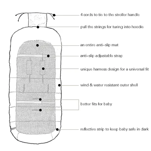 Vista 3 de CozyMe Saco de dormir universal para cochecito de bebé 3 en 1 para invierno, impermeable, con funda para pies ajustable en Negro