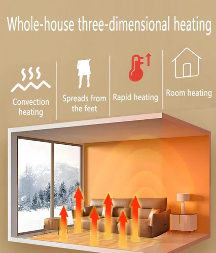Vista 3 de Electric Heated Area Carpet,Under Floor Heating for Carpet,Indoor Circulating Heat,Adjustable Temperature,Durable PVC,Heated Floor Mat,Creates a