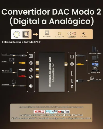 Vista 4 de Convertidor DAC de 192 KHz, convertidor de audio multifunción, adaptador de extractor de audio HDMI ARC, entrada Toslink (óptica) o coaxial o HDMI