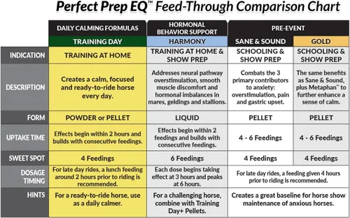 Vista 3 de Perfect Prep EQ Training Day Polvo calmante – 5LB