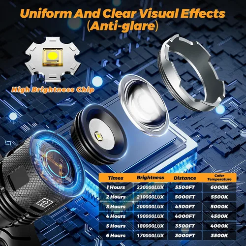 Vista 2 de 220000 Camping Headlamp and Bike Light Function 17 Modes Motion Sensor Adjustable Focus, More Than 95H Standby IP65 Waterproof, 125° Angle Head Lamp