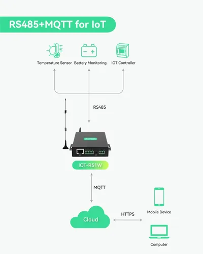 Vista 5 de LINOVISION Industrial Global 4G LTE Enrutador celular con datos precargados 5GB 365 Days Data Plan, Virtual SIM Router Supports Plug-n-Play