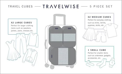 Vista 2 de TravelWise Equipaje, Franjas Azul Marino, Cubos de embalaje