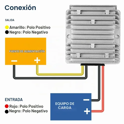 Vista 5 de Carrito de golf 10A 120W 18V 20V 24V 36V 48V reductor de voltaje convertidor reductor de potencia Buck Transformador impermeable
