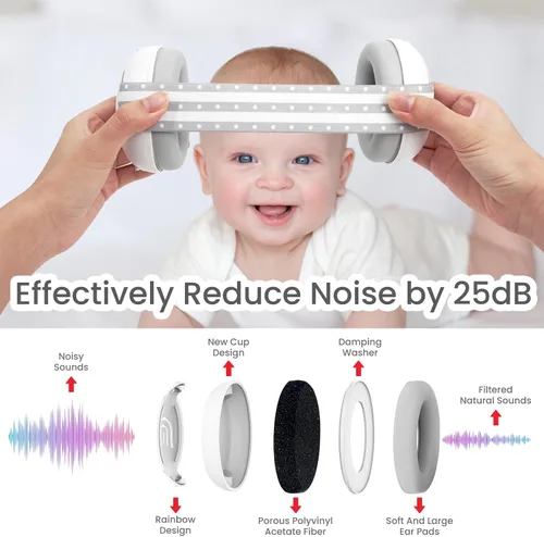 Vista 4 de Auriculares ajustables 2 en 1 con cancelación de ruido para bebés y niños pequeños Blanco