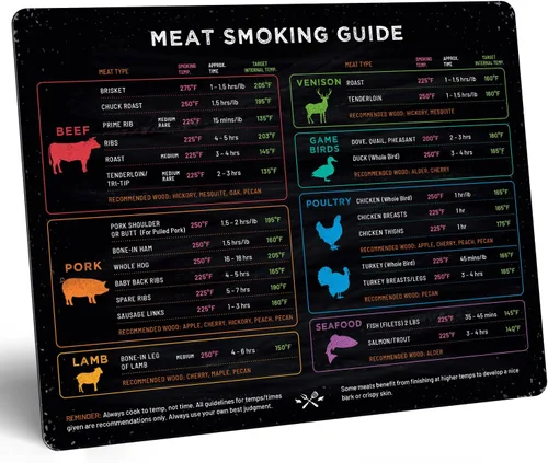 Vista 8 de Imán de temperatura de carne extra grande y guía para ahumador de barbacoa - 8.5" x 11" - Accesorios para ahumador y parrilla de pellets - Madera