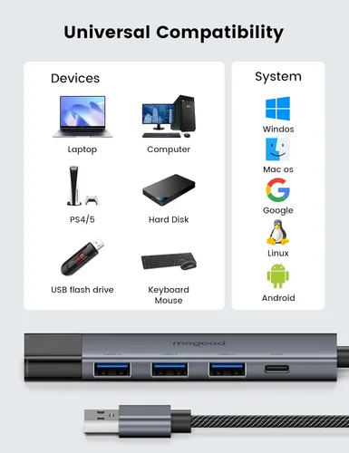 Vista 6 de MOGOOD Hub USB 3.0, divisor USB de 5 puertos para portátil y PC, adaptador USB de aluminio con cable trenzado de 35.4 in, transferencia rápida de 5