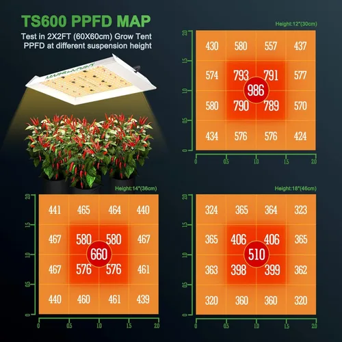 Vista 9 de MARS HYDRO Kit completo de tienda de cultivo de 2 x 2 con ventilador de 10 velocidades, luz LED TS600 de 100 W de espectro completo, 24 x 24 x 55
