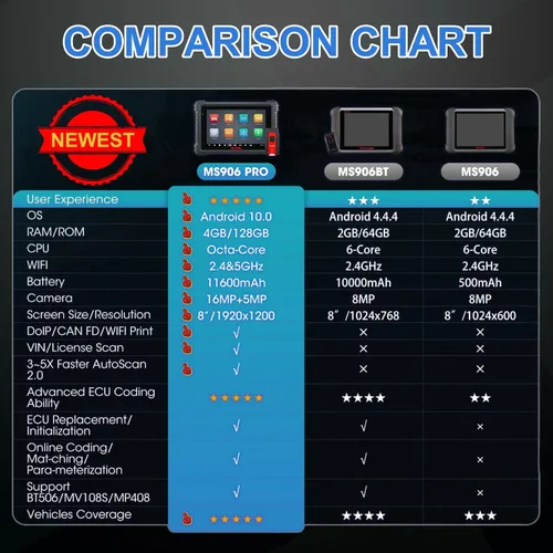 Vista 8 de Autel Escáner de diagnóstico MaxiSys MS906 Pro OBD2, codificación ECU, más de 3000 pruebas activas, servicio de más de 40 años, herramienta