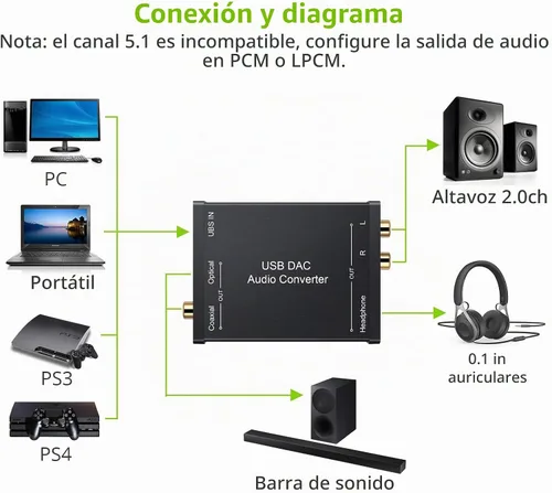 Vista 2 de LiNKFOR USB a SPDIF coaxial RCA 0.1 in convertidor de audio soporta PCM USB DAC