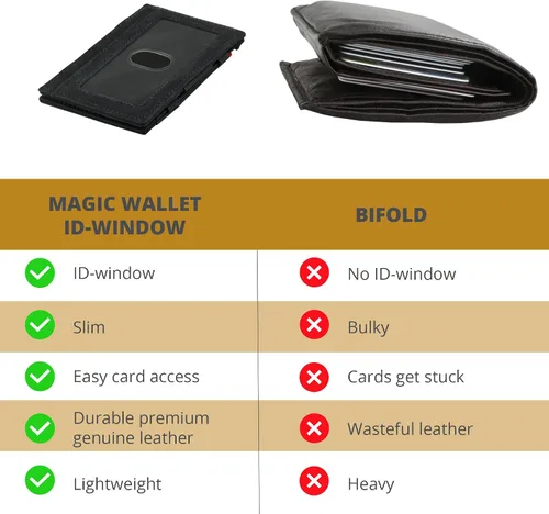 Vista 3 de Garzini Magic Wallet con ventana de identificación, cartera minimalista con tarjetero RFID, cartera de piel para 8 tarjetas