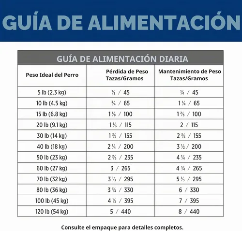 Vista 10 de Hill's Prescription Diet C/D Multicare + alimento seco para perros