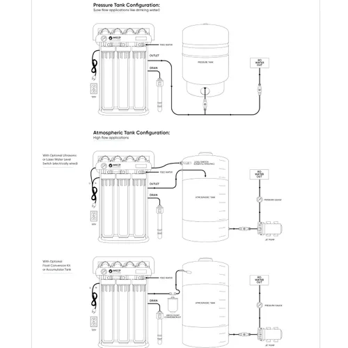 Vista 4 de WECO Sistema de filtro de agua de ósmosis inversa comercial HydroSense Light (HydroSense-0500DI)