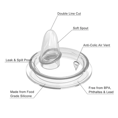 Vista 5 de Kit de conversión de vasos para biberones naturales Philips Avent, kit de transición para niños pequeños con boquilla superior de popote de silicona